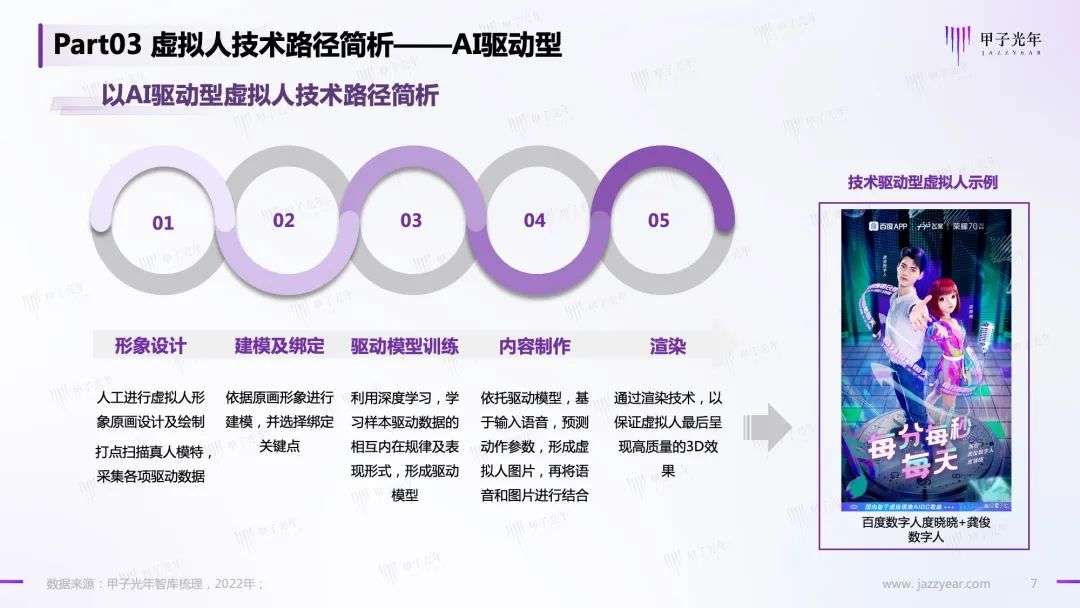 【微報(bào)告】虛擬人—元宇宙的原住民