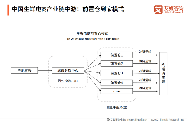 生鮮電商還是一門(mén)好生意嗎？