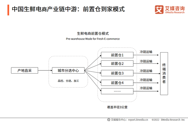 生鲜电商还是一门好生意吗？