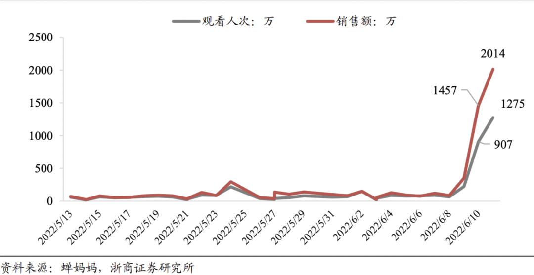 双减后一年：新东方转型，俞敏洪自渡