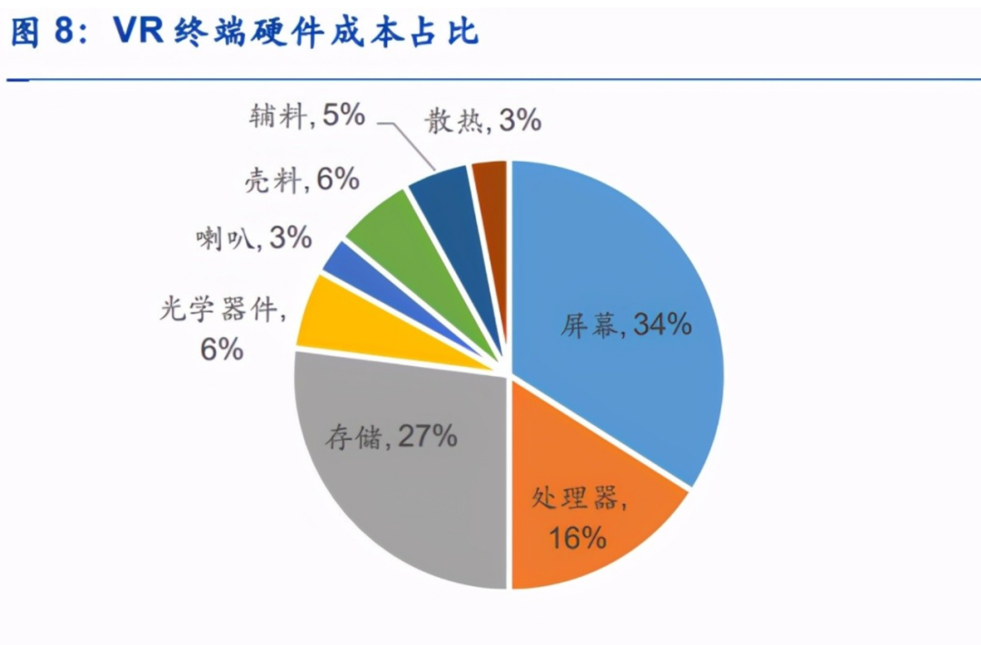 消費級AR眼鏡，正處于爆發(fā)前夜