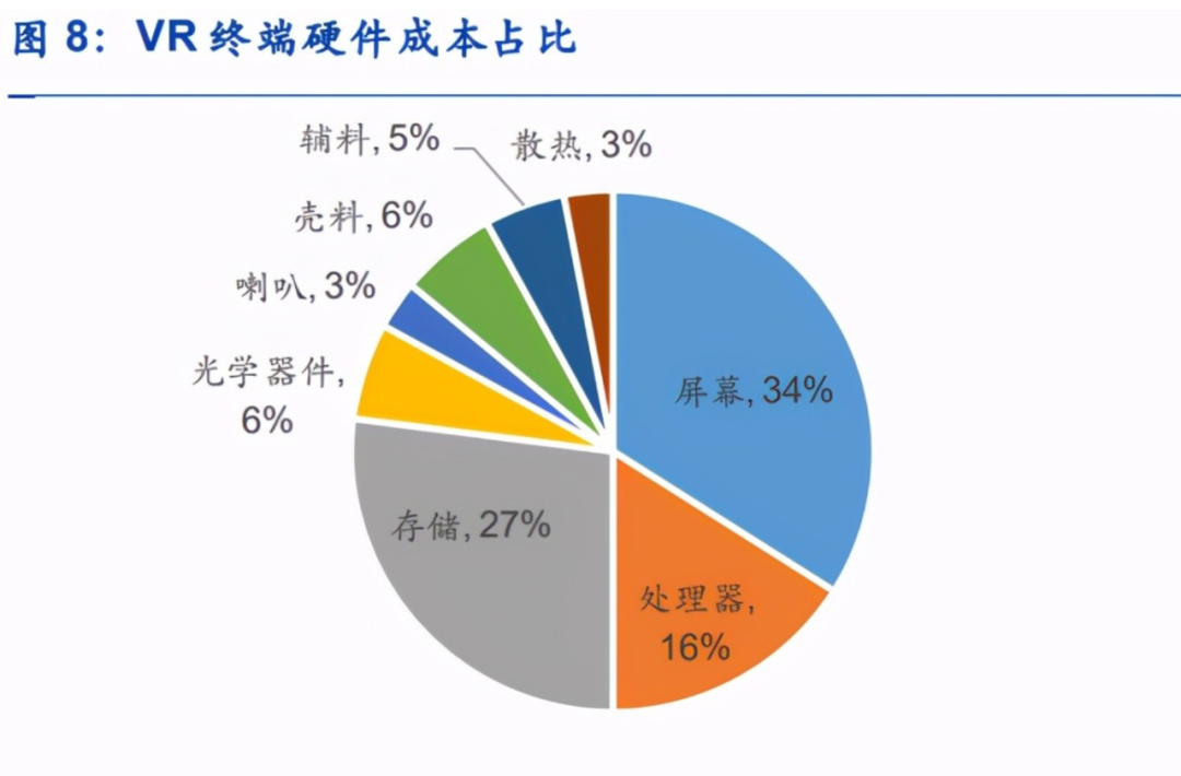 消费级AR眼镜，正处于爆发前夜