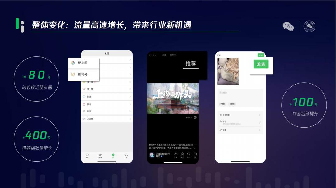 剛剛，微信釋放了2023年七大信號，這些新機會來了？