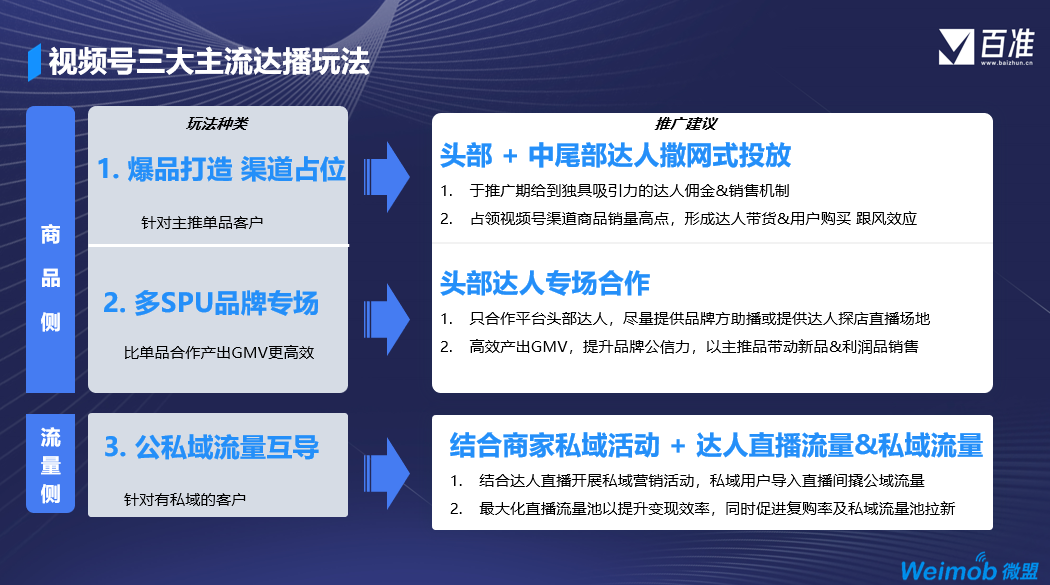 品牌入局視頻號，三種玩法各得所需