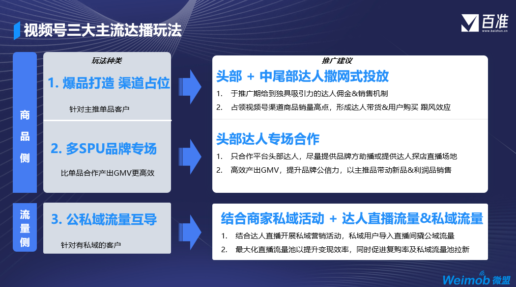 品牌入局视频号，三种玩法各得所需