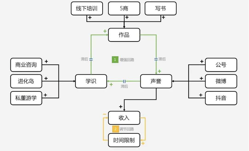 專家團｜陳小步：營銷30講之9|ToB品牌的五種類型與打法