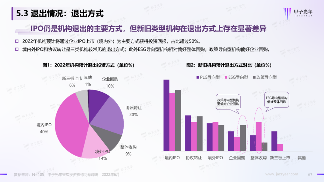 2022中国科技产业投资机构调研报告