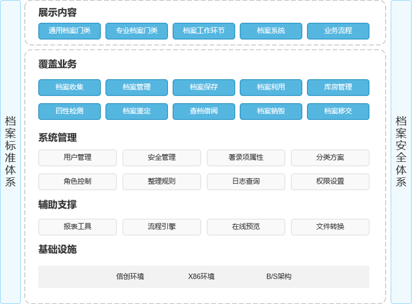 檔案管理系統(tǒng)架構(gòu)圖