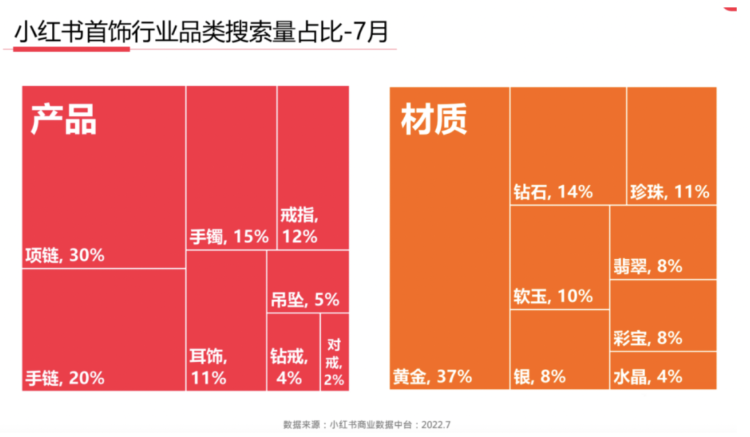 周大福終于出圈了！黃金不再是大媽的消費(fèi)品