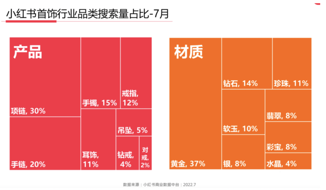 周大福终于出圈了！黄金不再是大妈的消费品