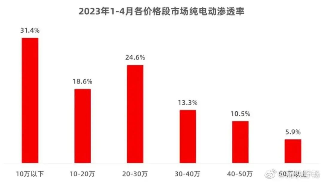 李斌又一个 Flag 倒下，蔚来别无选择