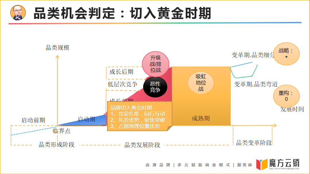 零食連鎖“江湖格局”全解讀