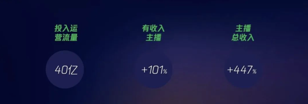 2023年，視頻號還哪些趨勢和機會？