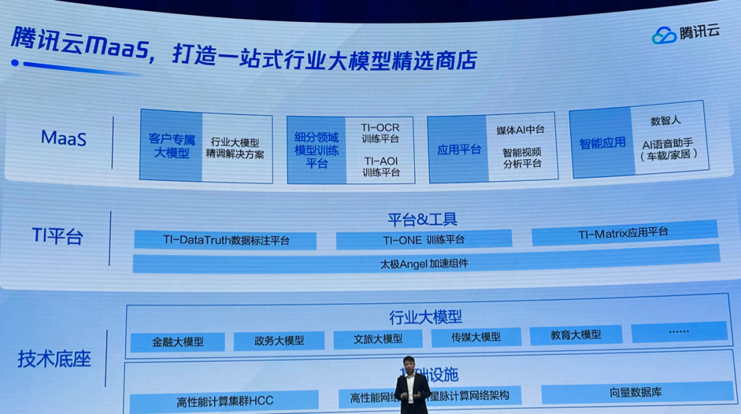 專家團(tuán)｜宇婷：目前只To B，騰訊云為什么優(yōu)先發(fā)布行業(yè)大模型，而非大模型？
