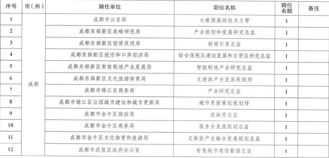 我建議高級產(chǎn)品經(jīng)理去看這3個(gè)體制內(nèi)機(jī)會