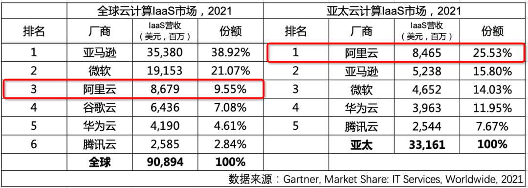 阿里云：重新定義下一代云？