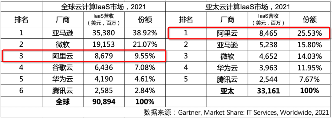 阿里云：重新定义下一代云？