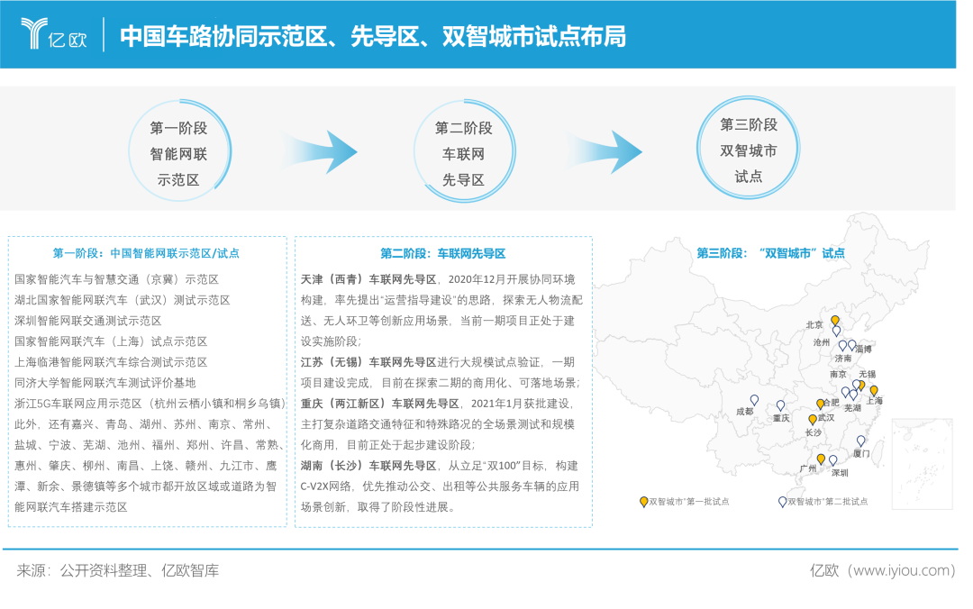 “车路协同”走向“车城协同”，是中国方案亦是长期命题