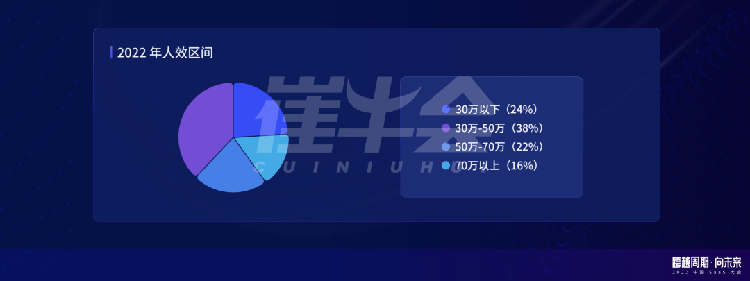 崔強：周期下的中國 SaaS