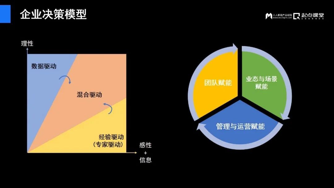 傳統(tǒng)企業(yè)產(chǎn)品經(jīng)理的逆境與破局