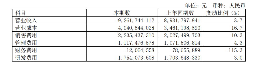 SaaS 公司錢去哪兒了？
