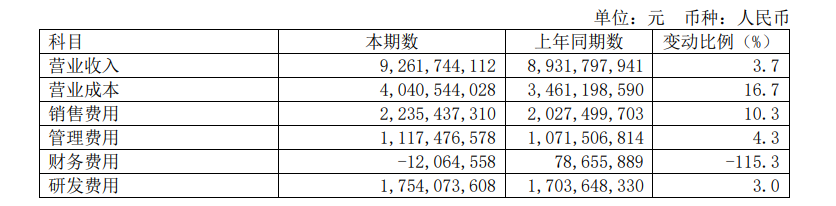 SaaS 公司钱去哪儿了？