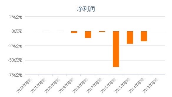美圖押注AIGC，長期主義還是投機主義?