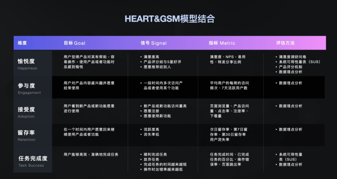 做私域，必知的5個「用戶體驗」指標和模型