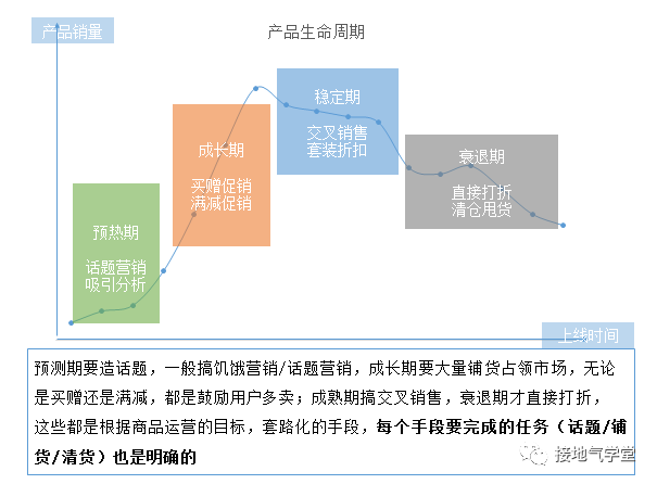 五个方法，破解数据分析的核心难题