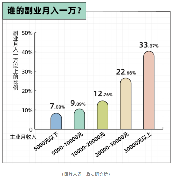 做副業的年輕人，“想要偷偷驚艷所有人”有點坑？