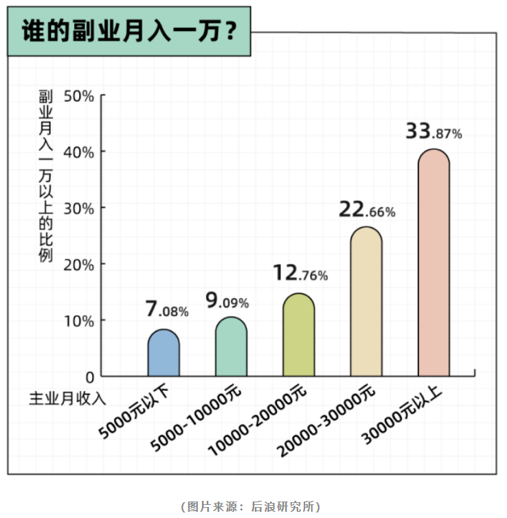 做副业的年轻人，“想要偷偷惊艳所有人”有点坑？