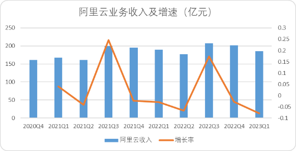 中國云計算十五年，BAT們戰力究竟如何？