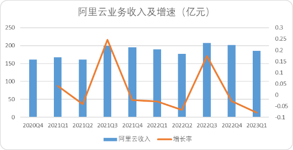 中国云计算十五年，BAT们战力究竟如何？