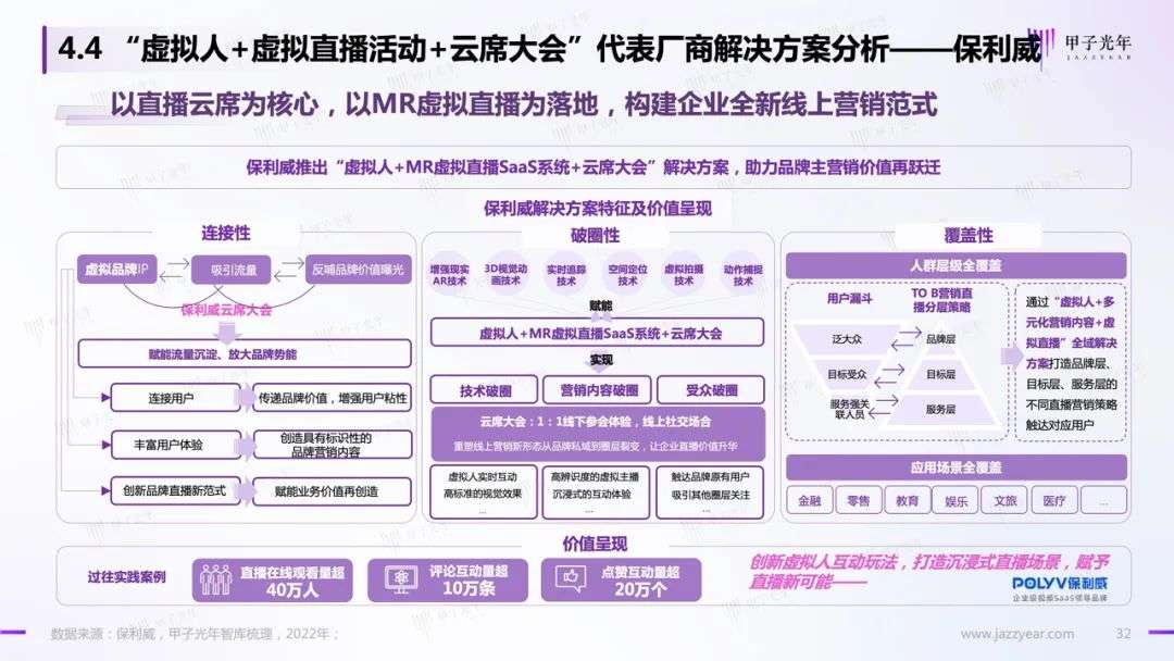 【深度报告】虚拟人应用与实践报告