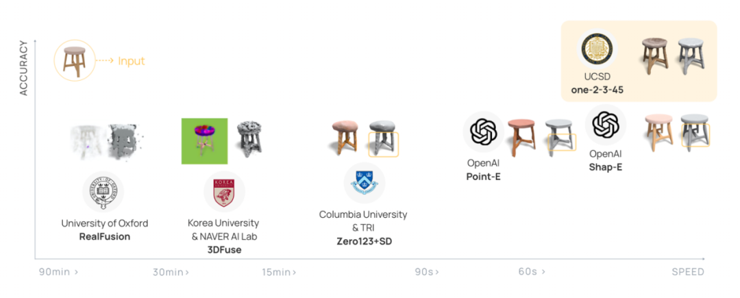 2D到3D新突破，深度AIGC 技術剖析，一文看懂3D數據生成的歷史及現狀
