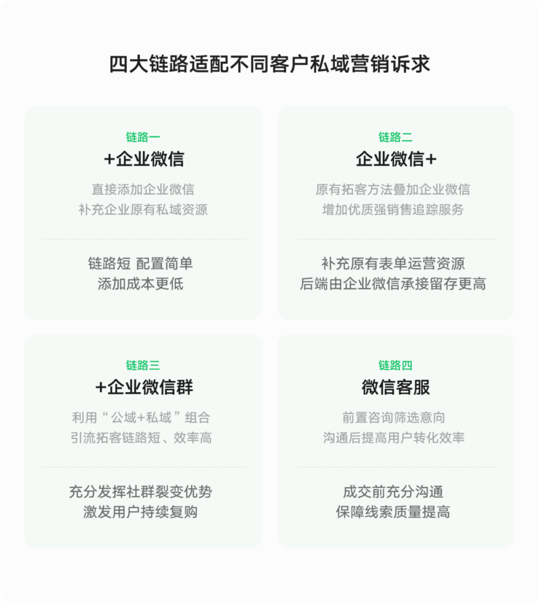 莲姿娜用一个新链路使运营效率提升10%