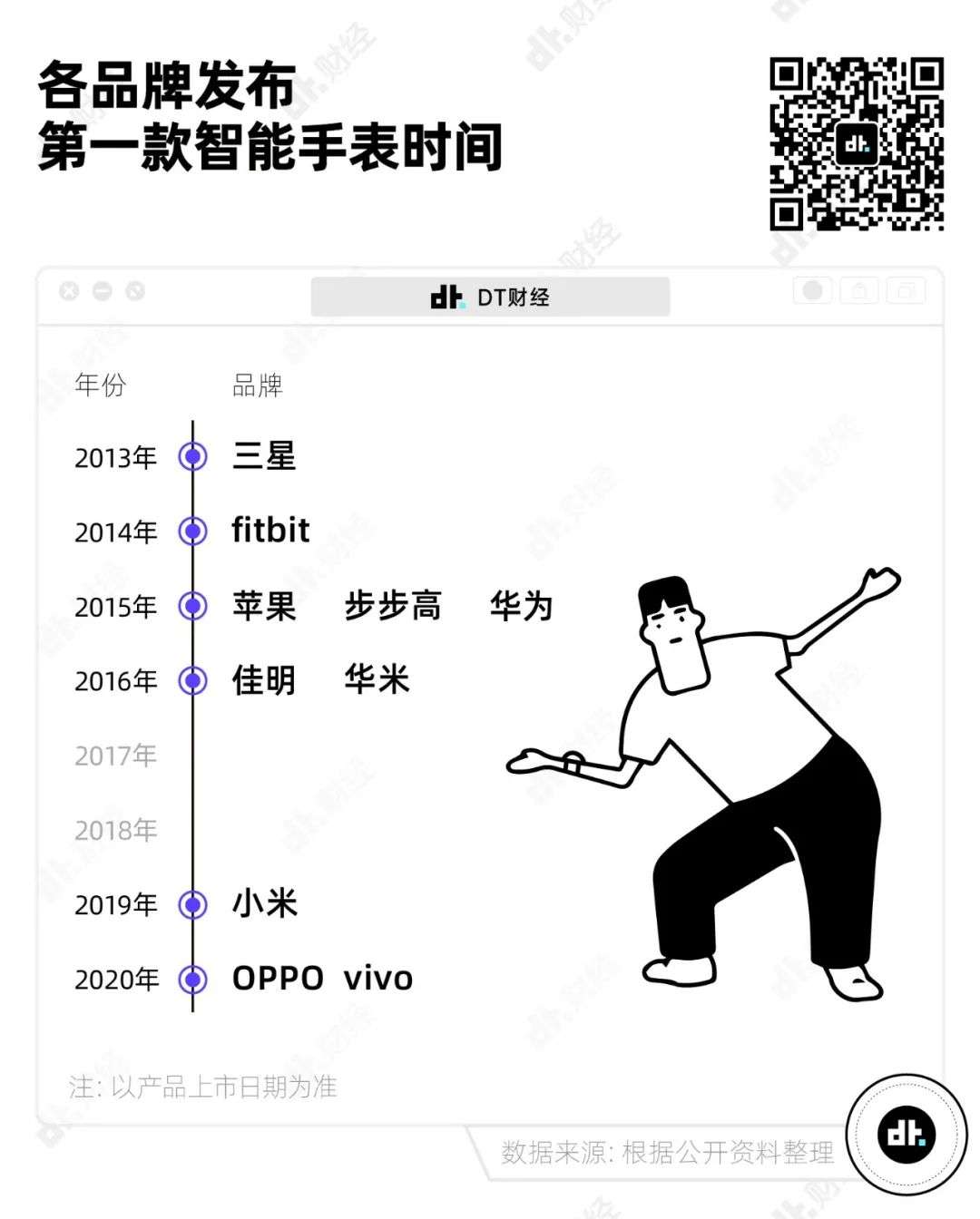 一年賣出4000萬塊的智能手表，到底有什么魅力？
