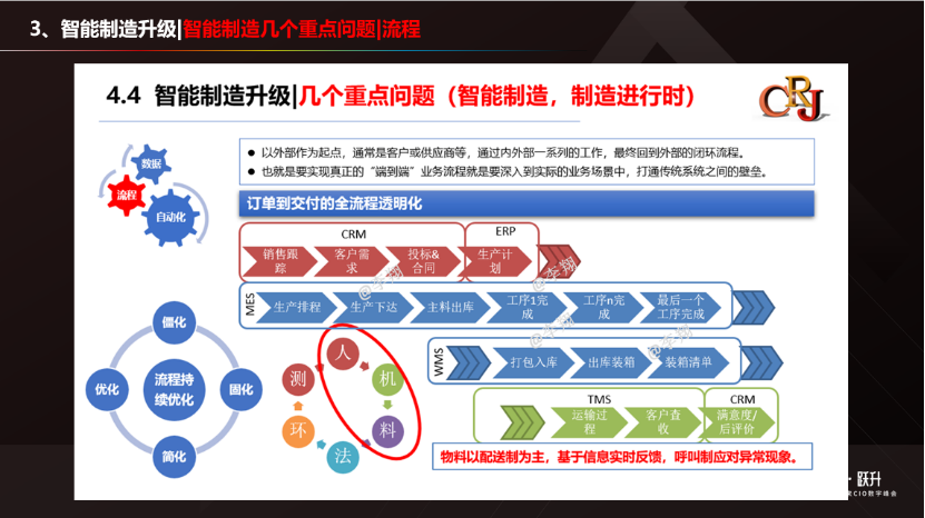 数字创新大变局：制造业如何突围重生？