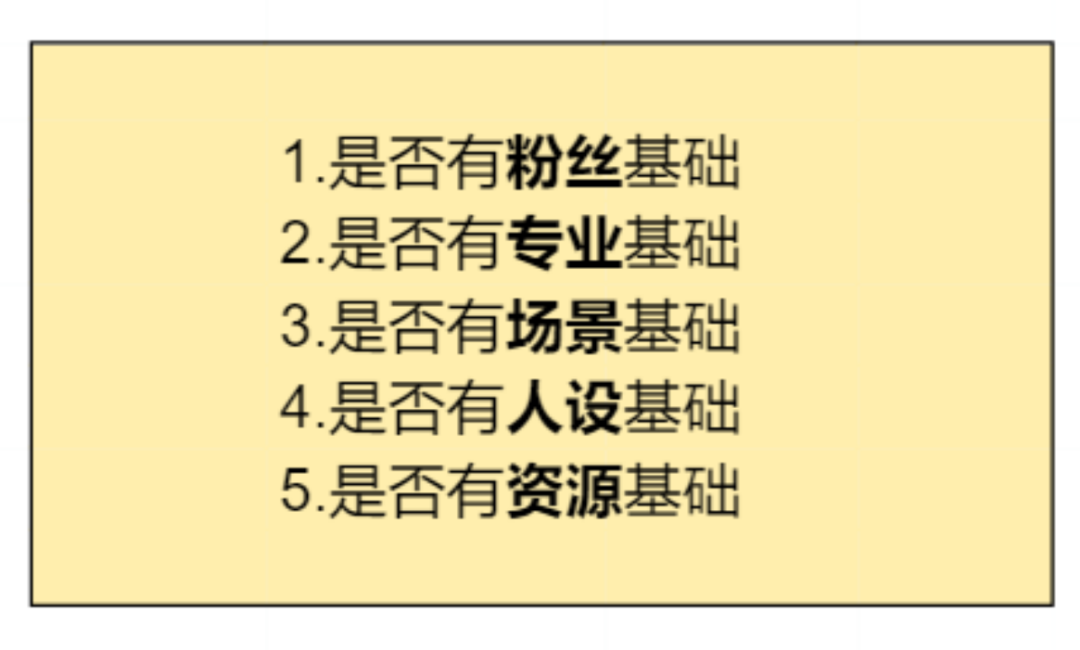 你的人設，可以構建出幾種流量密碼？