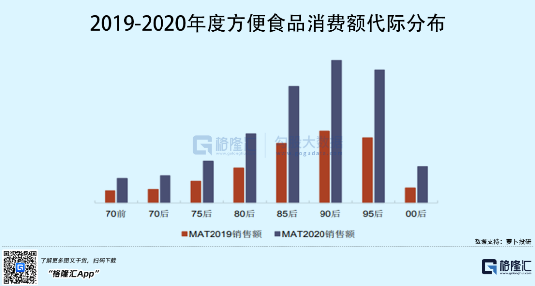 赢不了外卖，干不过预制菜，谁抛弃了康师傅们？