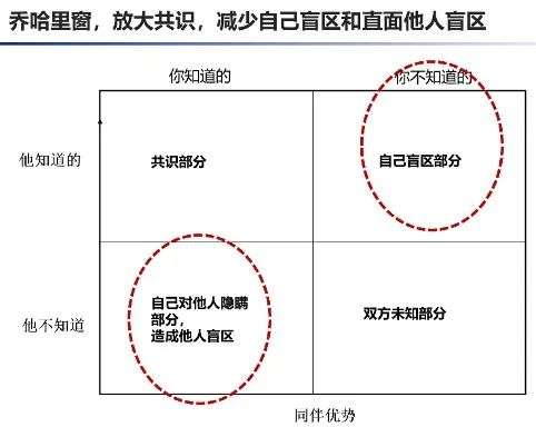 如何正确地吐槽？