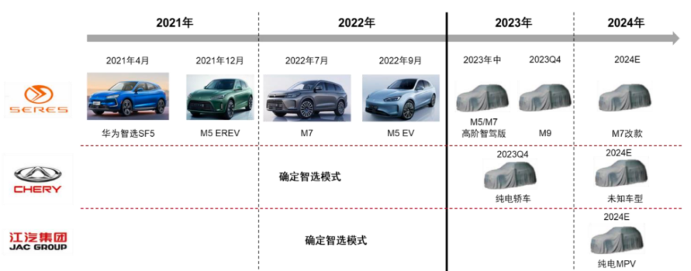 華為獲得問界商標，要拉上4家車企打造汽車聯盟？