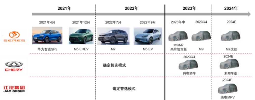 华为获得问界商标，要拉上4家车企打造汽车联盟？