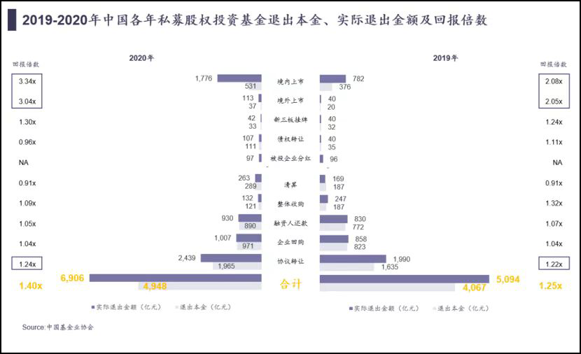 “暗战”掀起：压价、博弈、苦等，2022年VC/PE赶着排队退出