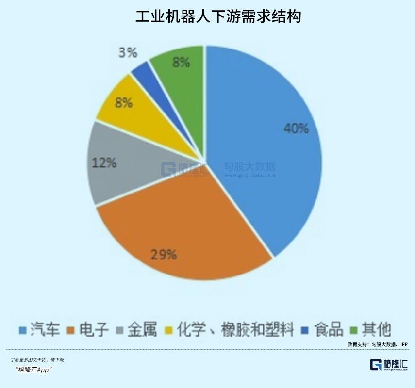 被卡脖子的工业机器人，怎么投？