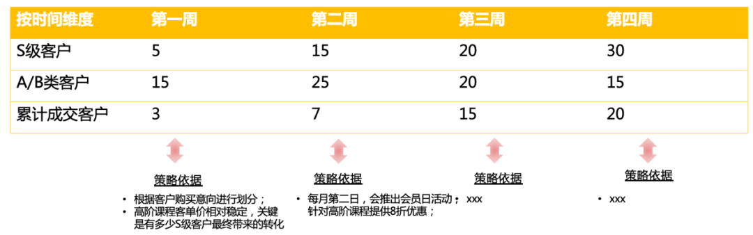 年中復盤，目標落地、打勝仗三部曲