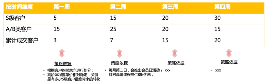 年中复盘，目标落地、打胜仗三部曲