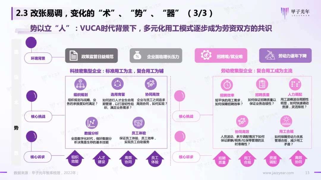 HR SaaS應用與實踐研究報告：數字化工具與數字化服務并駕齊驅
