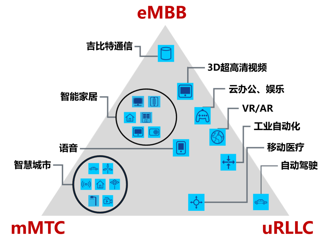 5G进入爬坡期，这个关键因素，决定了它的成败……