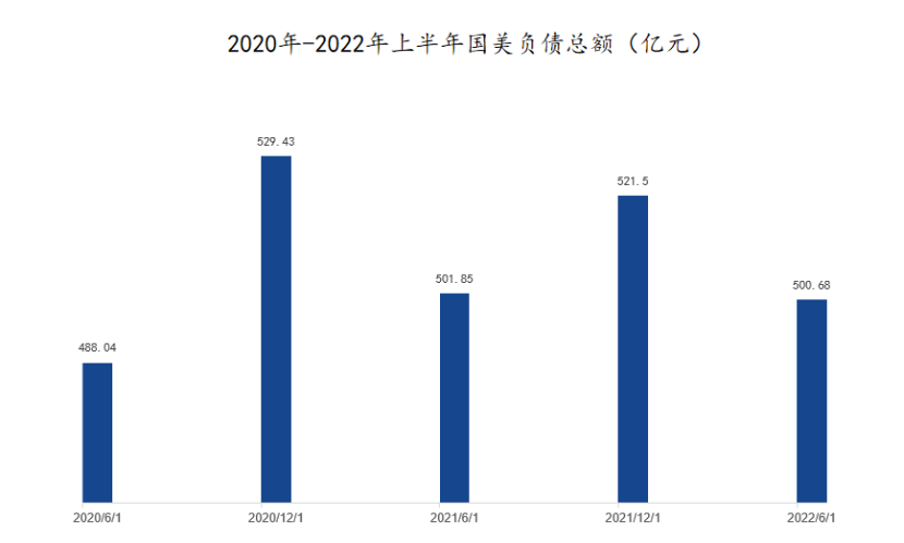 大消費2022：降本增效、行業(yè)寒冬、報團取暖